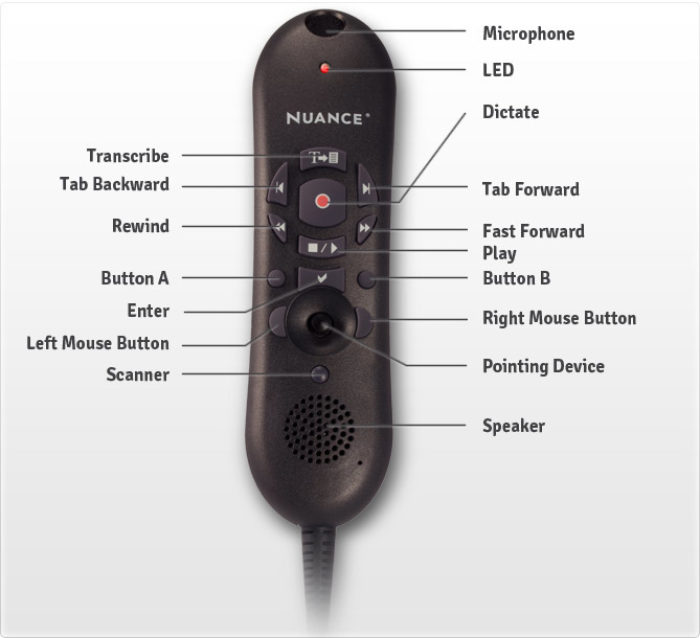Nuance powermic ii handheld microphone accenture bangalore address